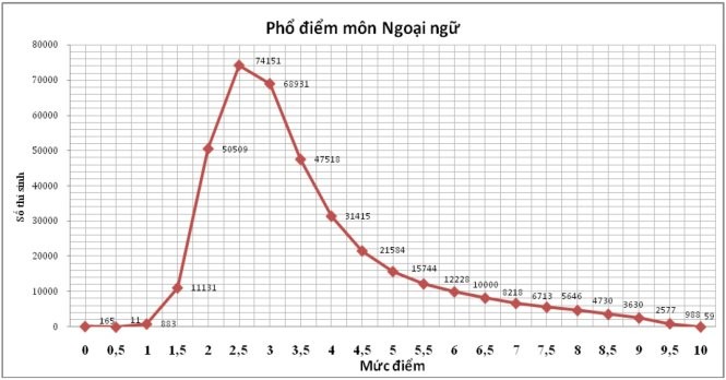 91,58% thi sinh ca nuoc tot nghiep THPT-Hinh-5